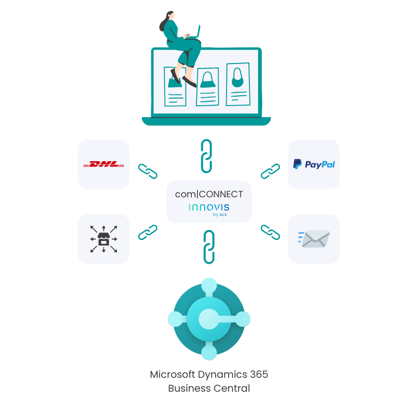 E-Commerce und ERP: alles synchron, alles zentral