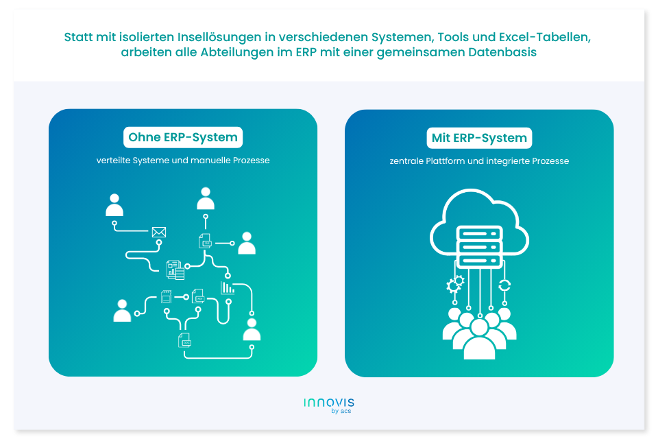 Infografik ERP System Mittelstand. Verteilte Tools und Prozesse ohne ERP vs. zentrale ERP-Plattform mit integrierten Prozessen