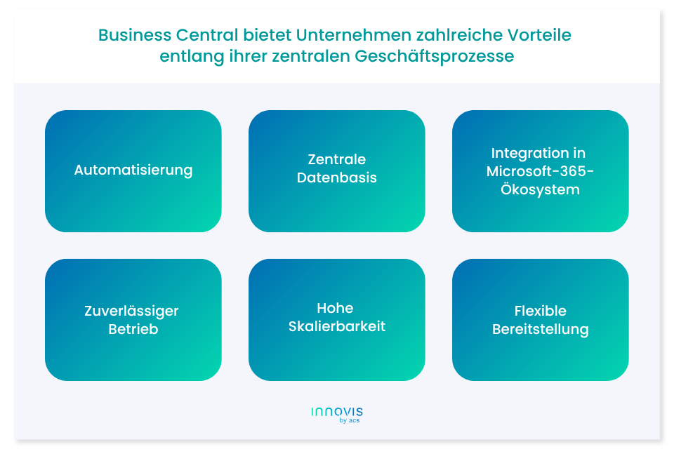 Übersichtgrafik mit den Vorteilen von Microsoft Dynamics 365 Business Central