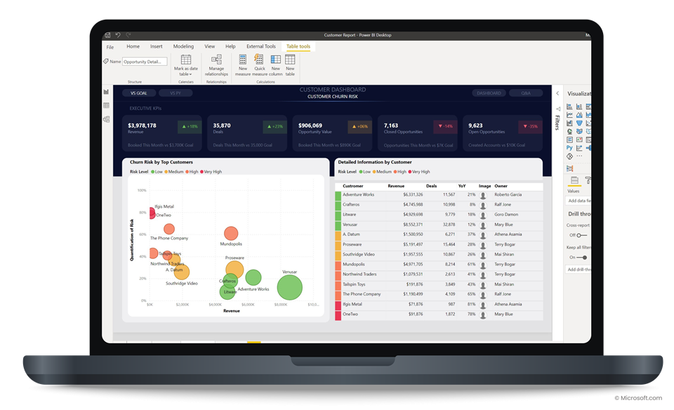 Mit Business Central & Power BI  ERP-Daten sichtbar machen und Potenziale erkennen