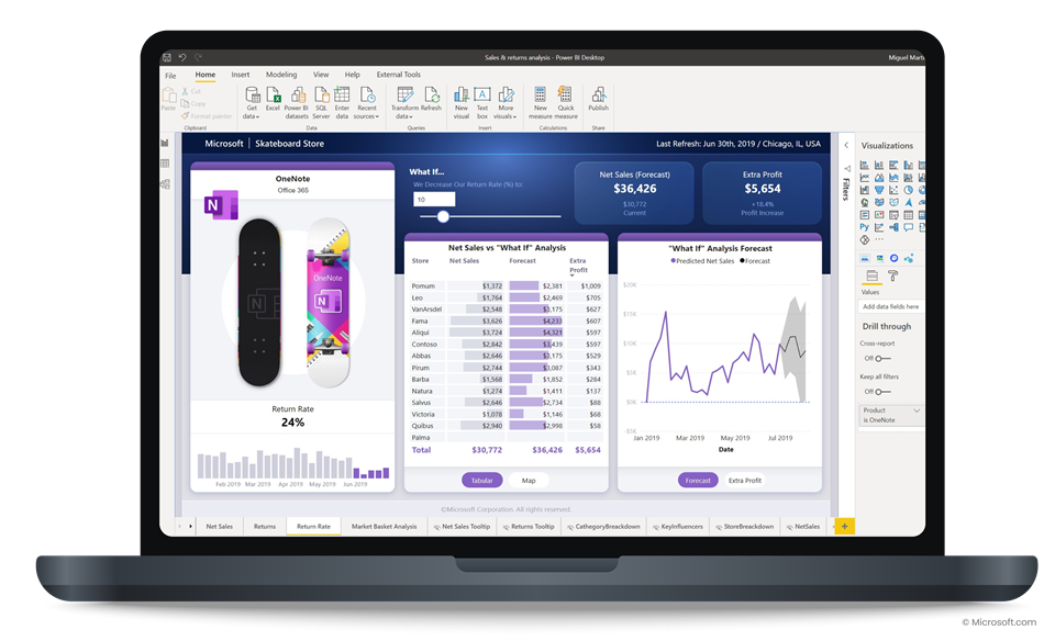 Von Excel-Listen zu aussagekräftigen Dashboards -  Microsoft Power BI macht es möglich